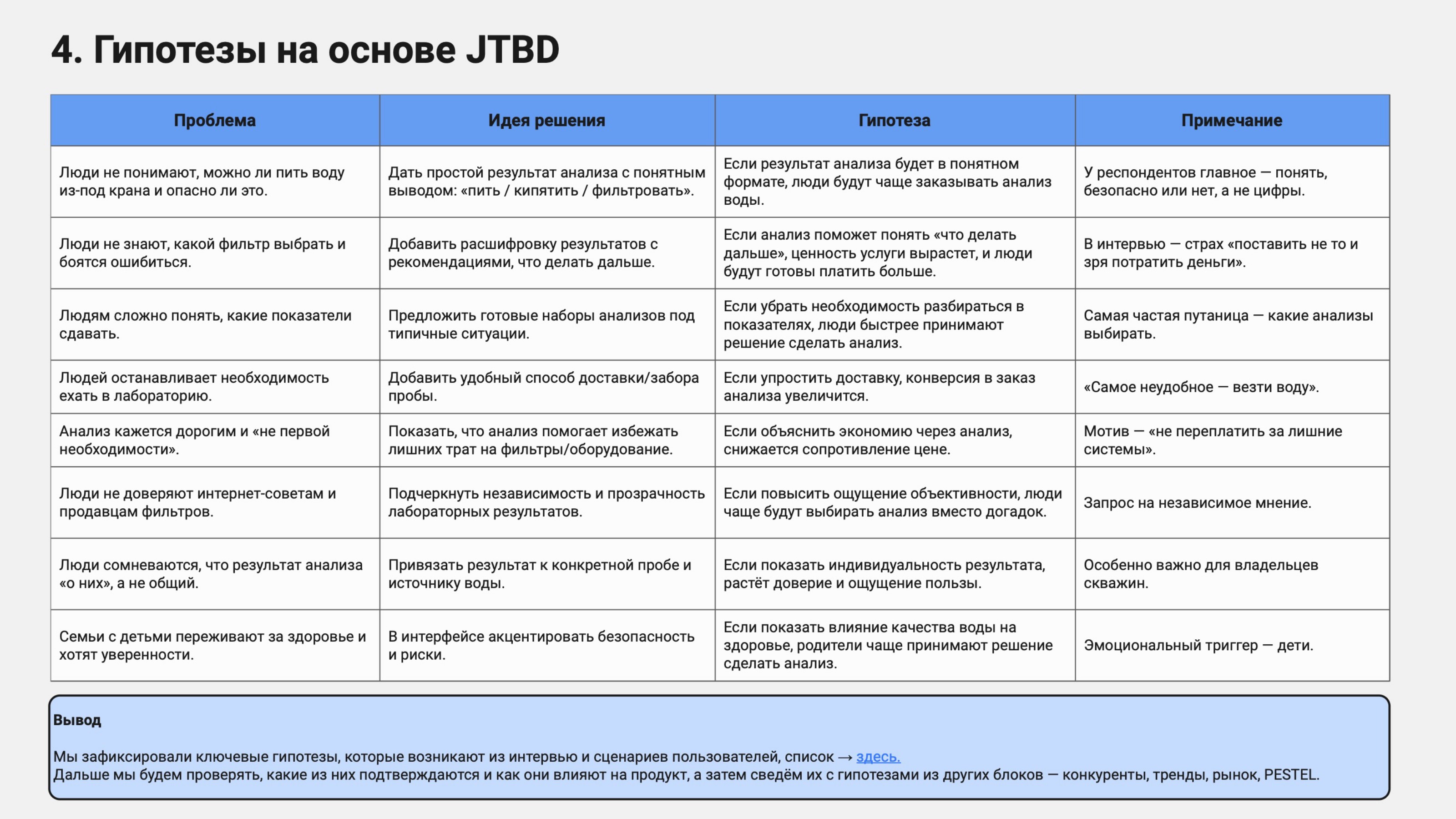 Гипотезы на основе JTBD