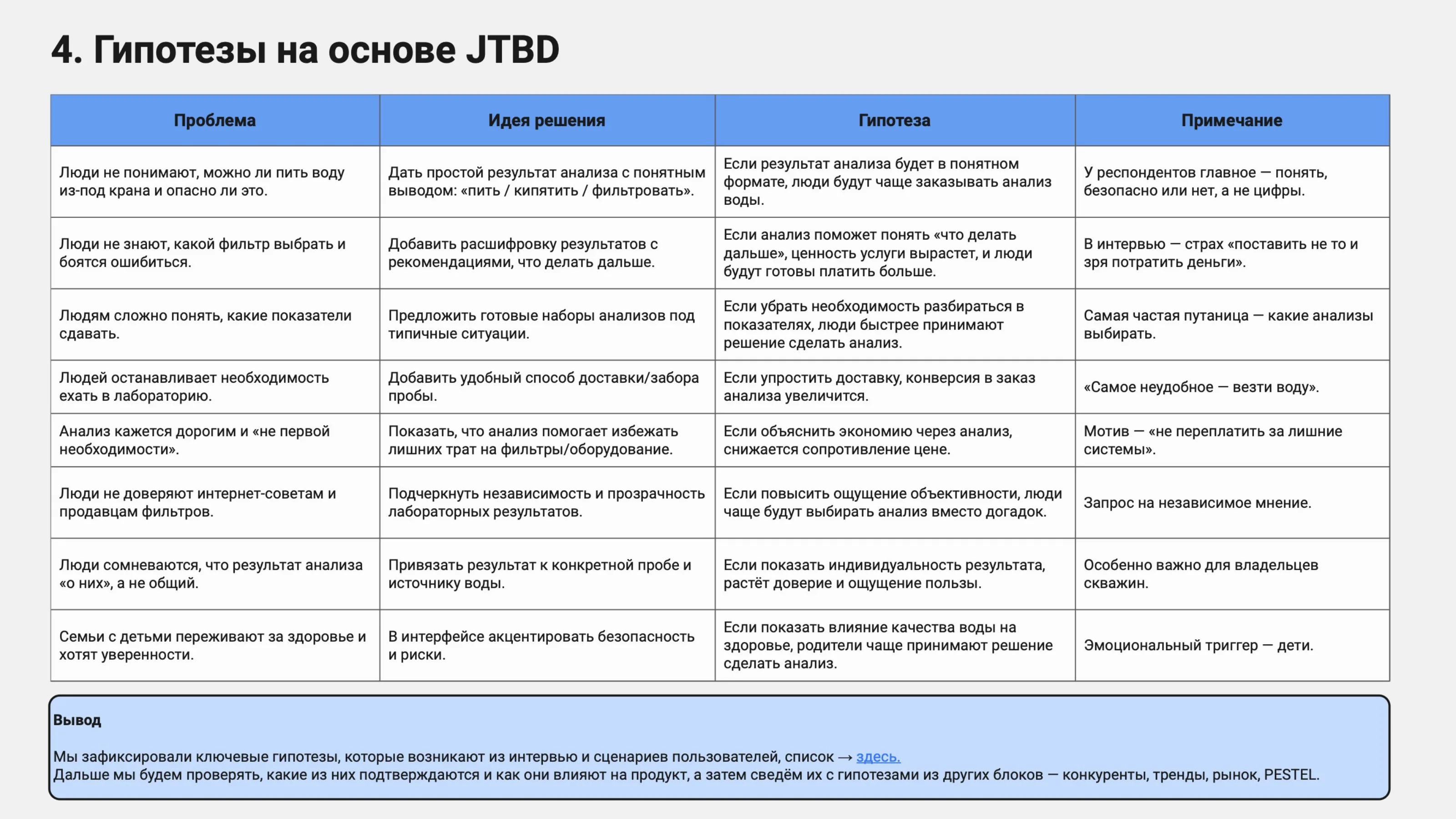 Страница исследования «Гипотезы на основе JTBD»: 8 гипотез с идеями решения