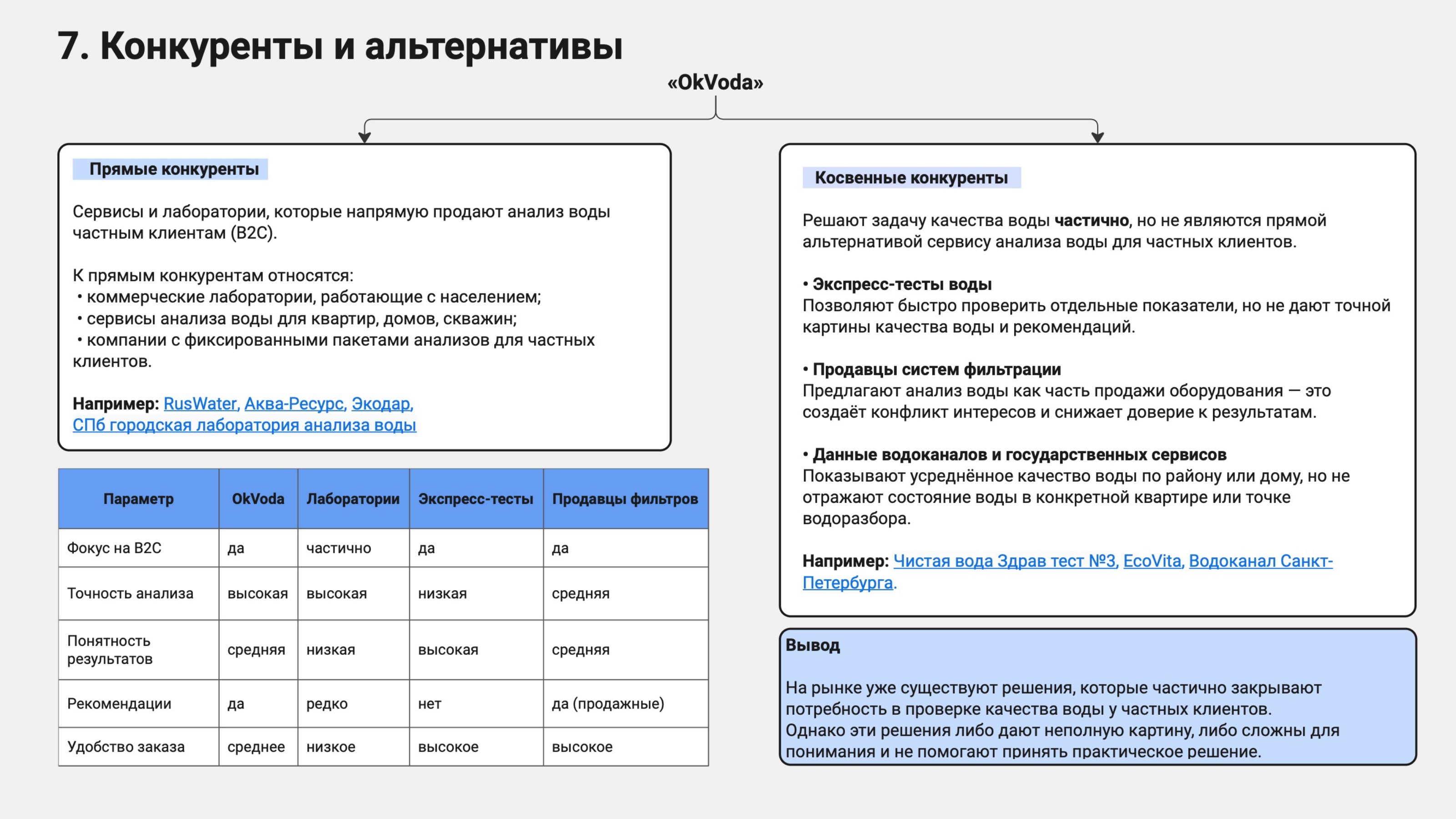 Конкуренты и альтернативы