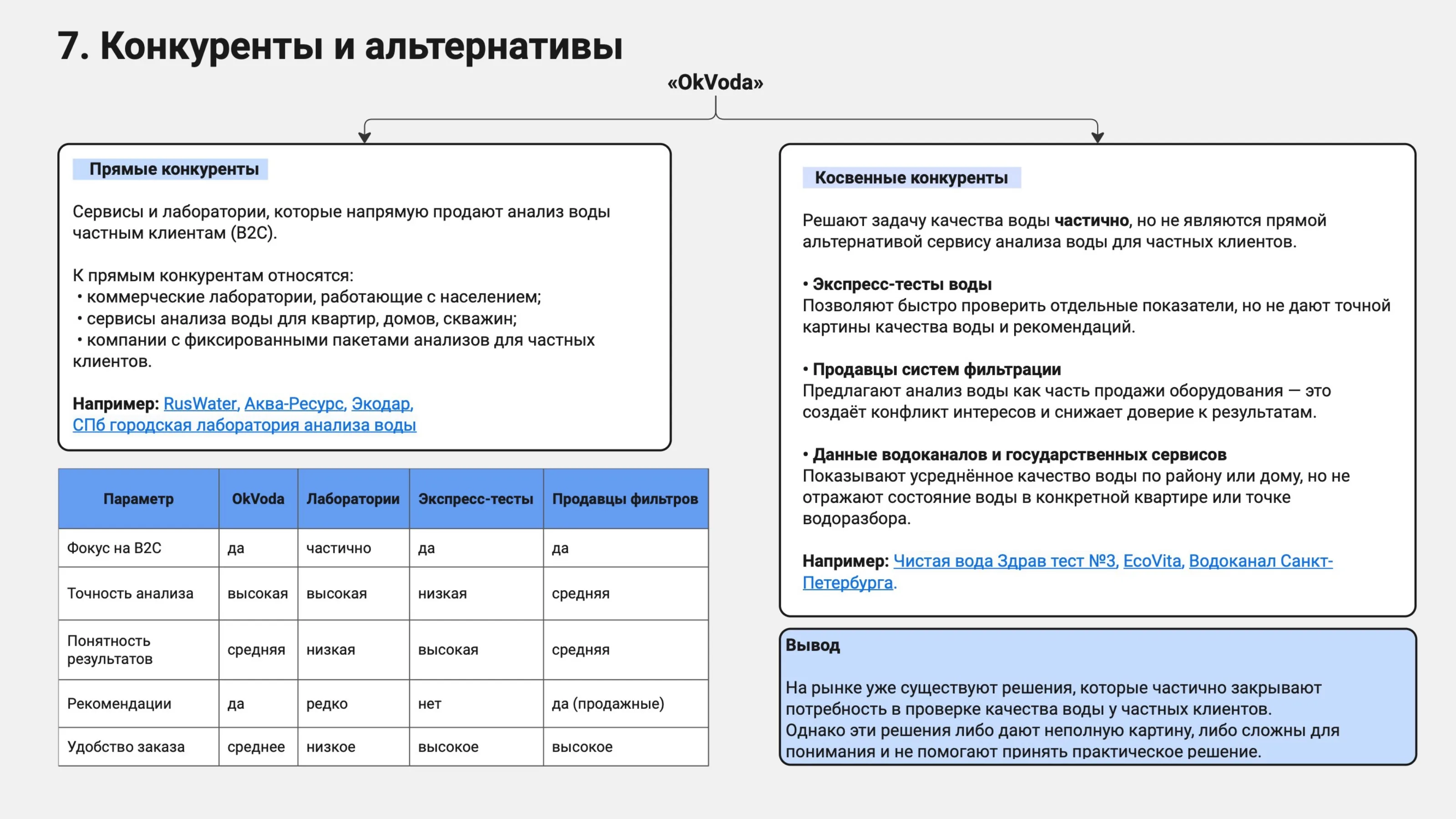 Страница исследования «Конкуренты и альтернативы»: сравнение по 5 параметрам: фокус, точность, понятность, рекомендации, удобство