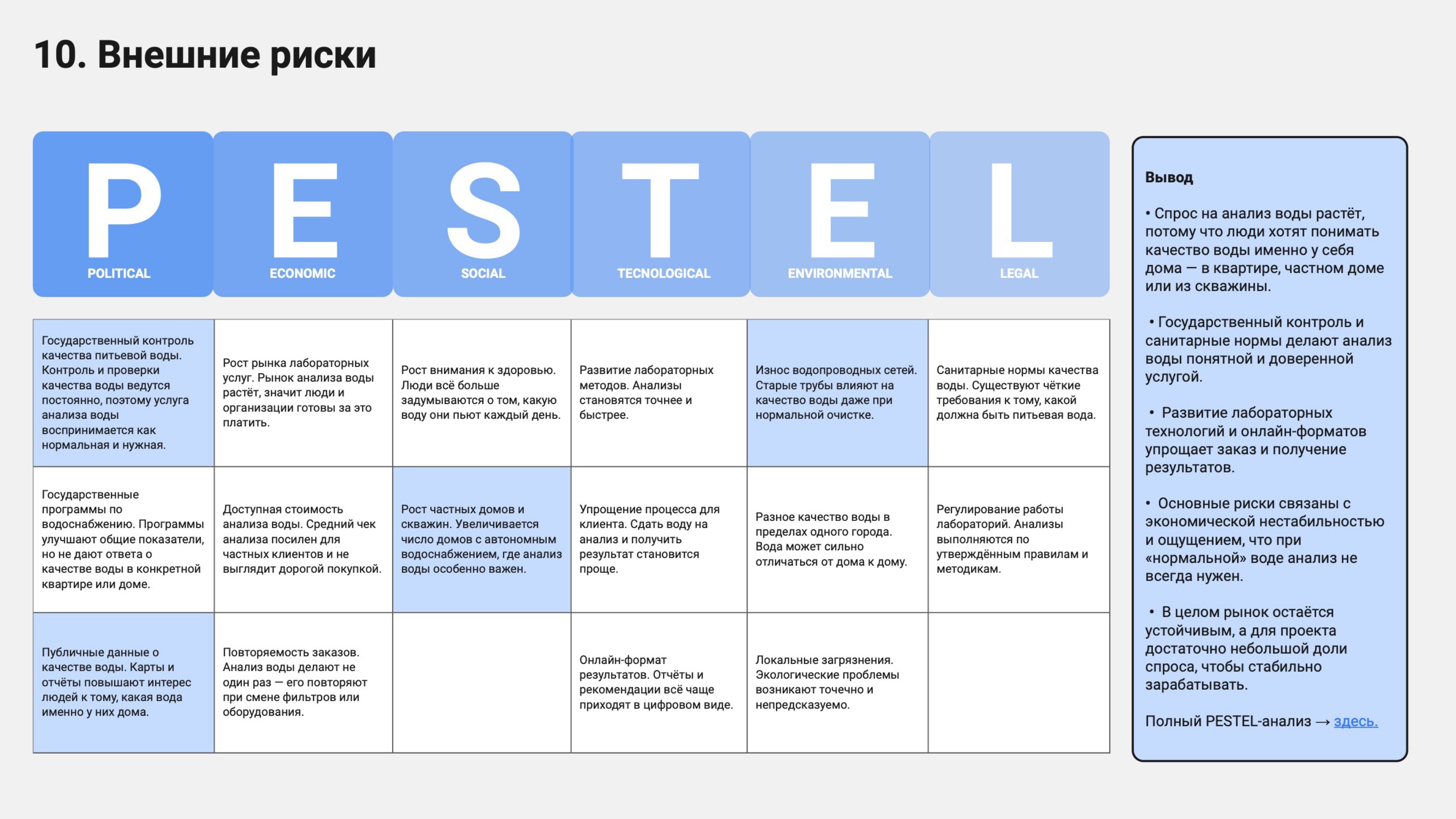 Внешние риски: PESTEL