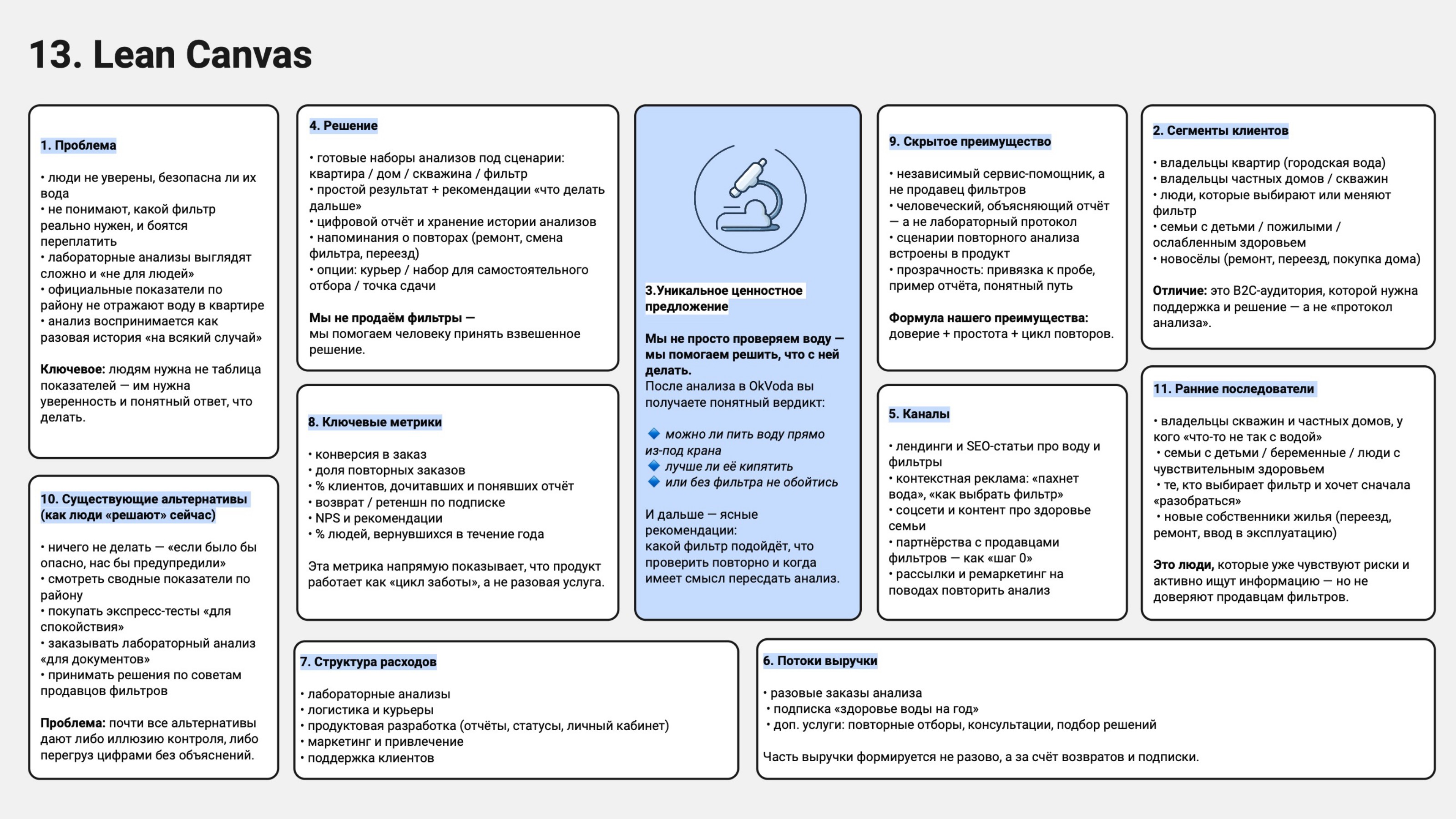 Lean Canvas