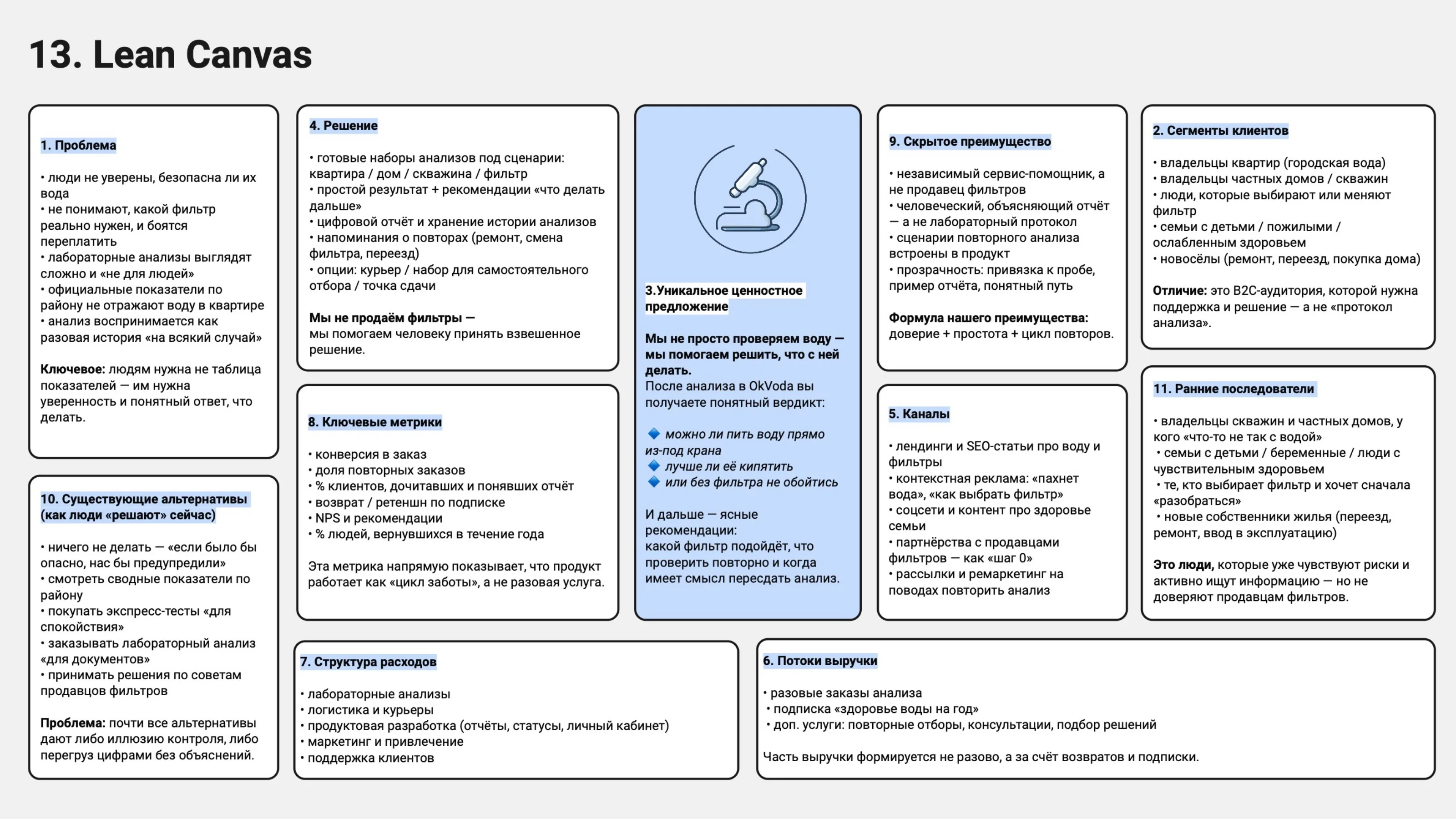 Страница исследования «Lean Canvas»: бизнес-модель в одном экране