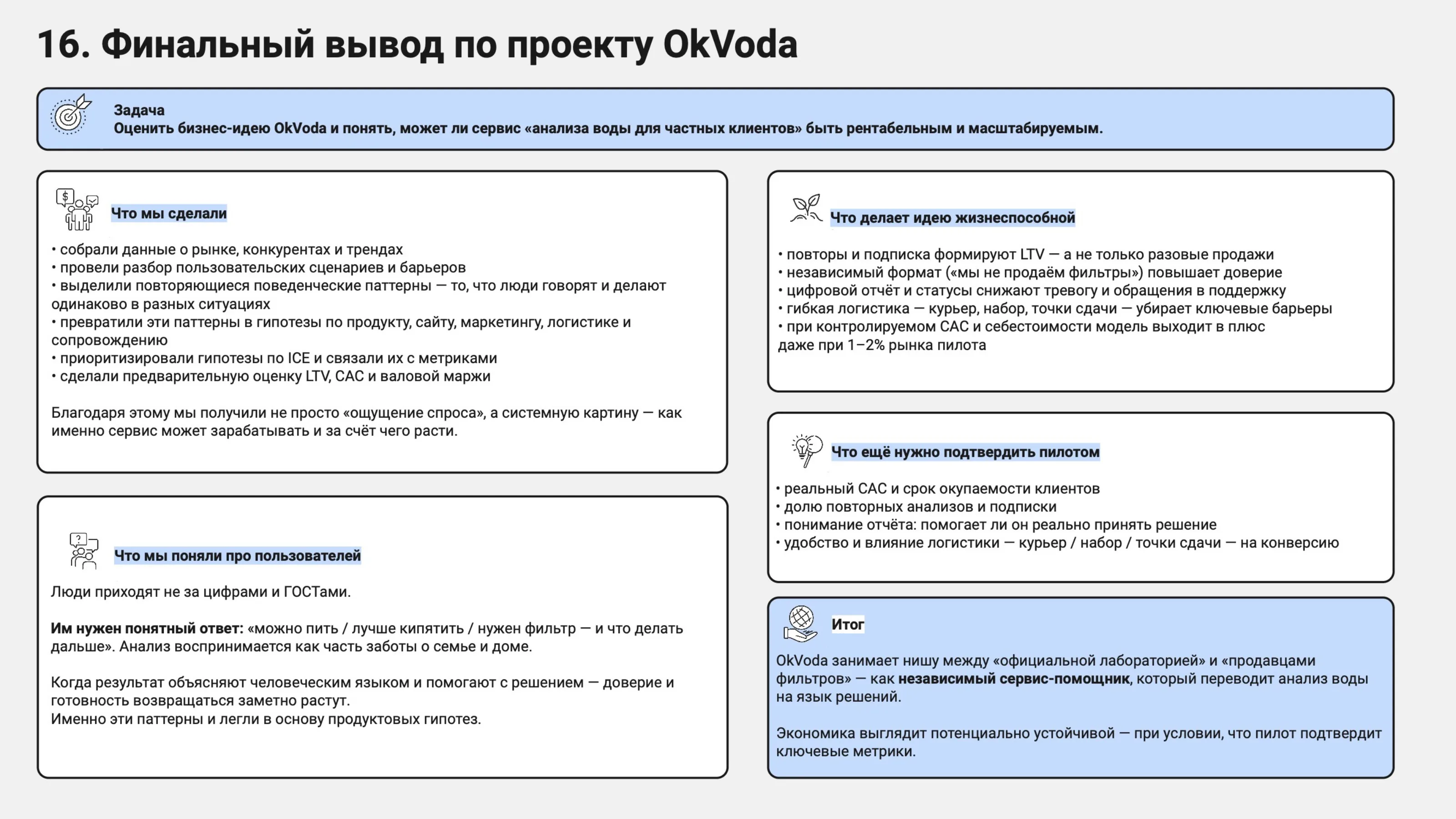 Страница исследования «Финальный вывод»: ниша: независимый сервис-помощник между лабораторией и продавцом фильтров