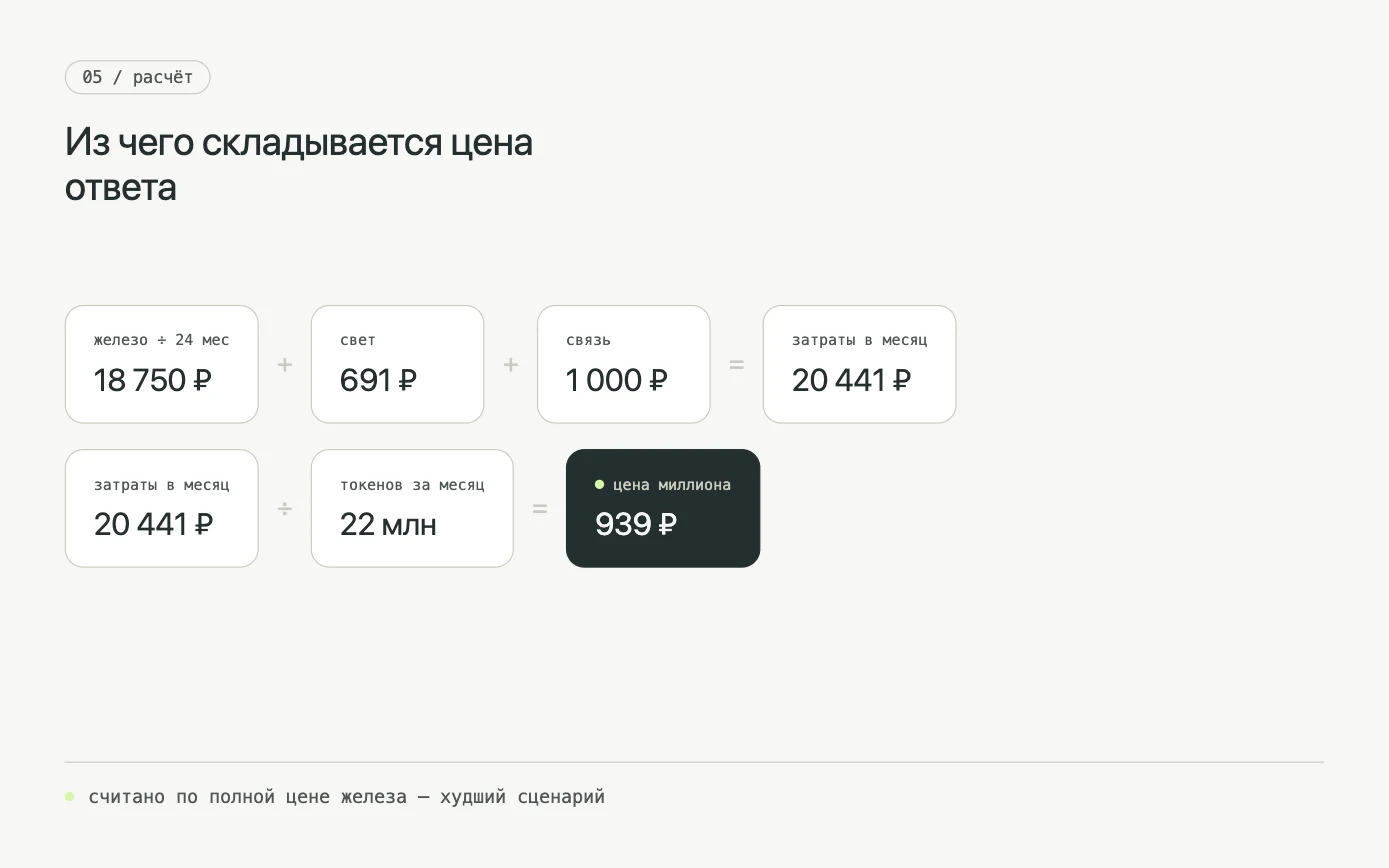 Языковая модель в контуре заказчика — Расчёт: из чего складывается цена ответа