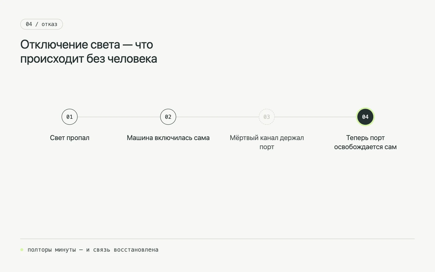Языковая модель в контуре заказчика — Отказ: что происходит при отключении света без человека