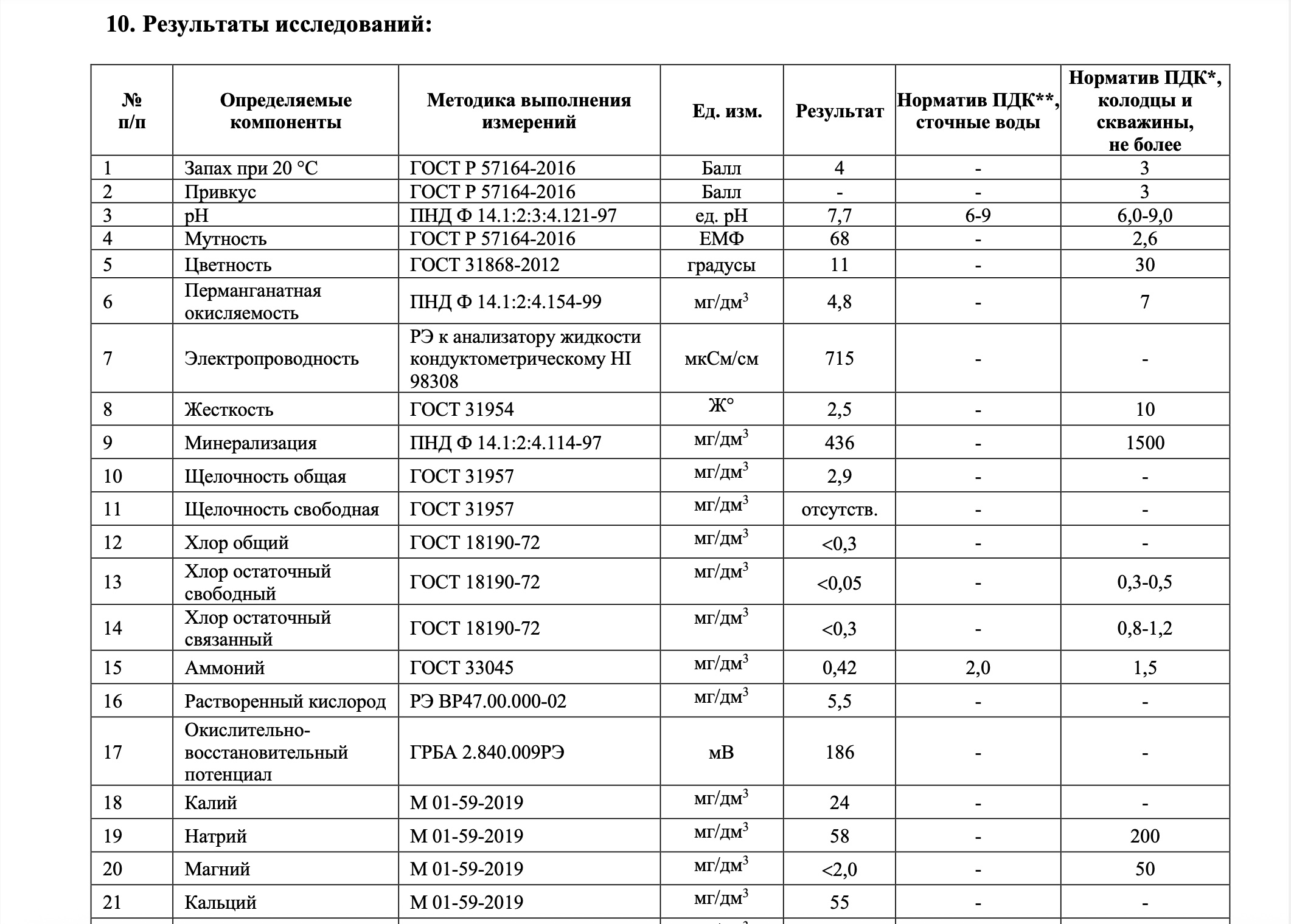 Протоколы из таблицы — Готовый протокол в Word с результатами и нормативами