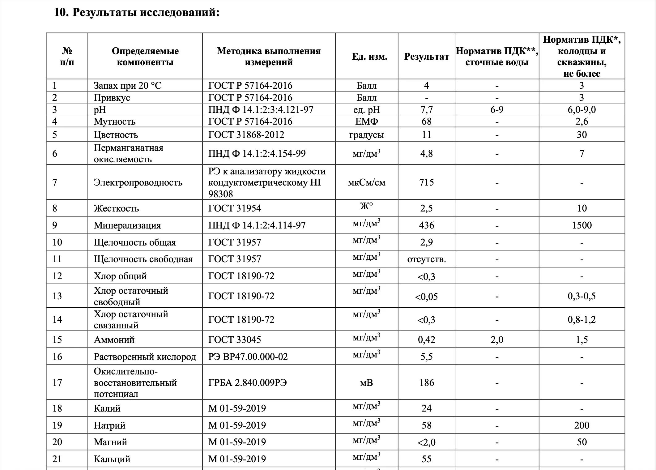 Протоколы из таблицы — Готовый протокол в Word с результатами и нормативами